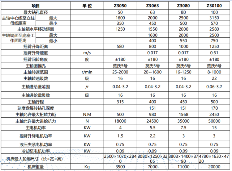 摇臂钻参数.png